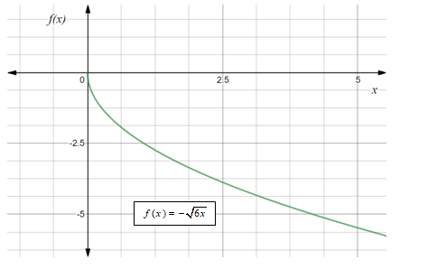 Algebra 2, Chapter 7, Problem 32SGR 