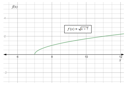 Algebra 2, Chapter 7, Problem 33SGR 