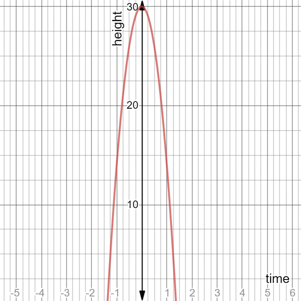 Algebra 2, Chapter 7, Problem 3QC 