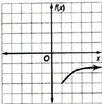 Algebra 2, Chapter 7, Problem 6STP 