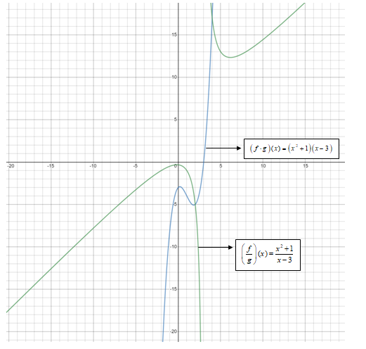 Algebra 2, Chapter 7.1, Problem 58PPS 