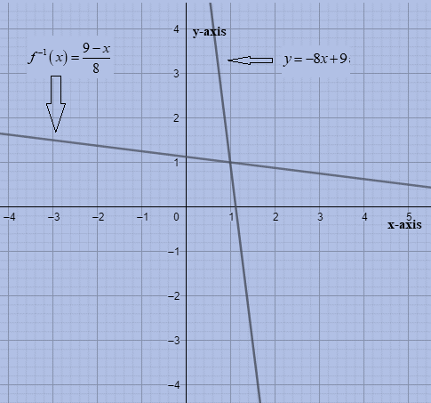 Algebra 2, Chapter 7.2, Problem 22PPS 