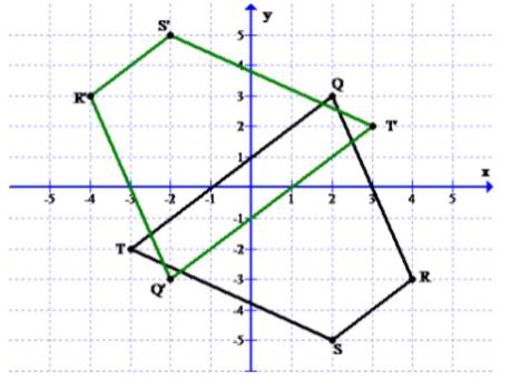 Algebra 2, Chapter 7.2, Problem 73STP , additional homework tip  2