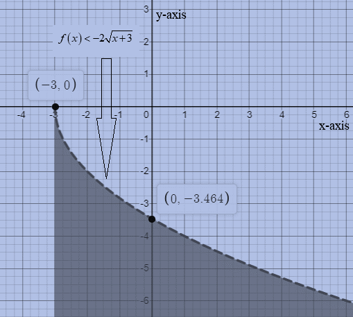 Algebra 2, Chapter 7.3, Problem 11CYU 