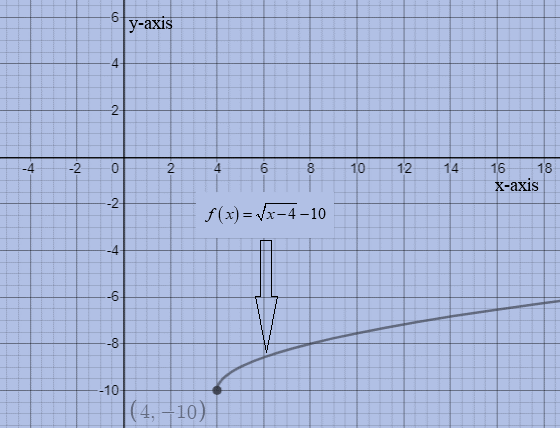 Algebra 2, Chapter 7.3, Problem 24PPS 