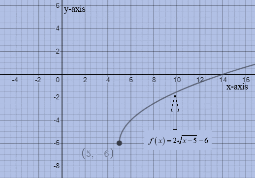 Algebra 2, Chapter 7.3, Problem 25PPS 