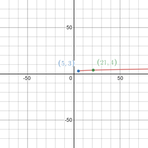 Algebra 2, Chapter 7.3, Problem 2BCYP 