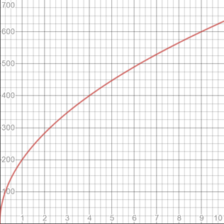 Algebra 2, Chapter 7.3, Problem 3CYP 