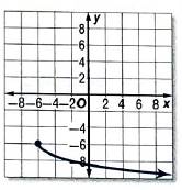 Algebra 2, Chapter 7.3, Problem 43PPS 