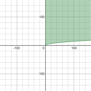 Algebra 2, Chapter 7.3, Problem 4ACYP 