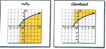 Algebra 2, Chapter 7.3, Problem 51HP 