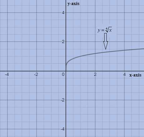 Algebra 2, Chapter 7.4, Problem 1E 