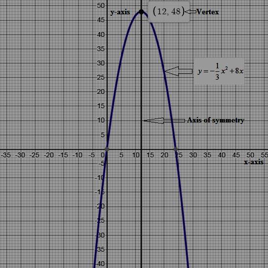 Algebra 2, Chapter 7.4, Problem 84STP 