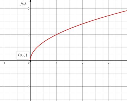 Algebra 2, Chapter 7.5, Problem 73STP , additional homework tip  1