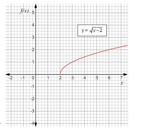 Algebra 2, Chapter 7.5, Problem 73STP , additional homework tip  2