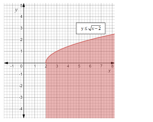 Algebra 2, Chapter 7.5, Problem 73STP , additional homework tip  3