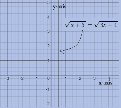 Algebra 2, Chapter 7.7, Problem 3E 