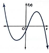 Algebra 2, Chapter 7.7, Problem 88STP , additional homework tip  1