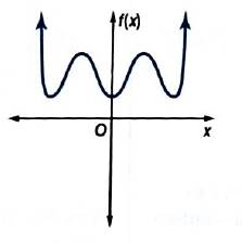 Algebra 2, Chapter 7.7, Problem 89STP , additional homework tip  1