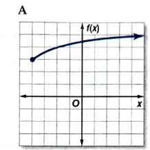 Algebra 2, Chapter 8, Problem 11MCQ 