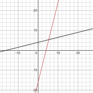 Algebra 2, Chapter 8, Problem 11QC 