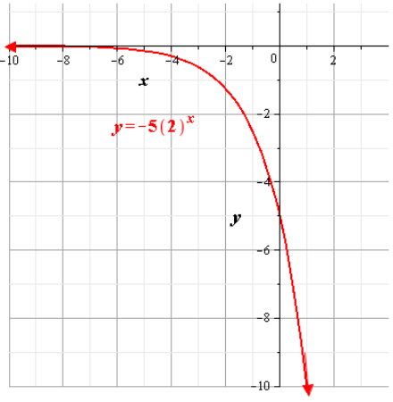 Algebra 2, Chapter 8, Problem 12SGR 