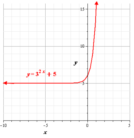 Algebra 2, Chapter 8, Problem 14SGR 