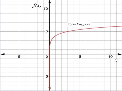 Algebra 2, Chapter 8, Problem 29SGR 