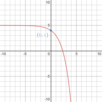 Algebra 2, Chapter 8, Problem 2MCQ 