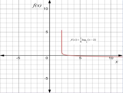 Algebra 2, Chapter 8, Problem 30SGR 