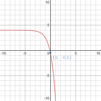 Algebra 2, Chapter 8, Problem 3MCQ 