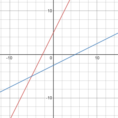 Algebra 2, Chapter 8, Problem 6QC 