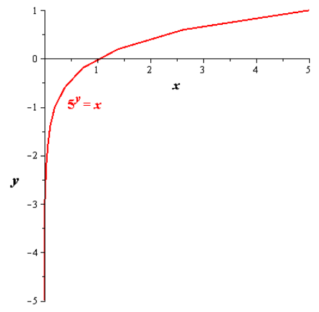 Algebra 2, Chapter 8, Problem 6STP 