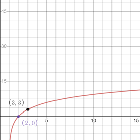 Algebra 2, Chapter 8, Problem 9MCQ 