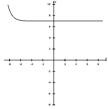 Algebra 2, Chapter 8.1, Problem 11CYU 