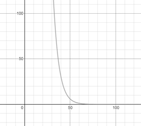 Algebra 2, Chapter 8.1, Problem 12CYU 