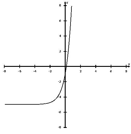 Algebra 2, Chapter 8.1, Problem 15PPS 