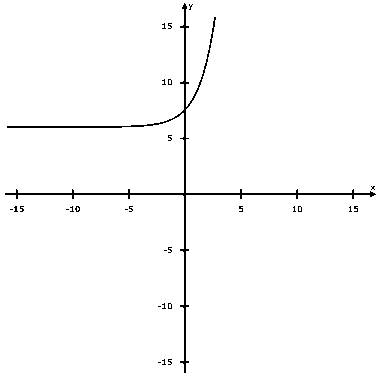 Algebra 2, Chapter 8.1, Problem 18PPS 