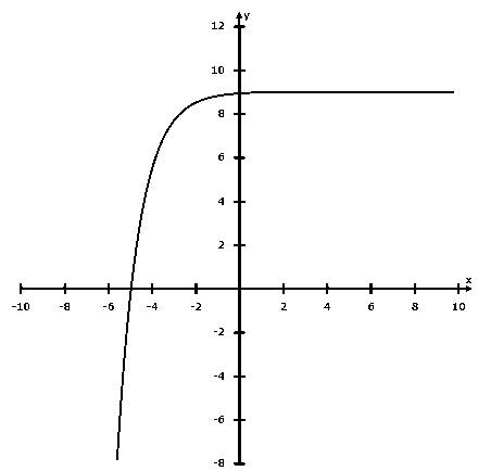 Algebra 2, Chapter 8.1, Problem 24PPS 