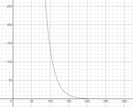 Algebra 2, Chapter 8.1, Problem 26PPS 