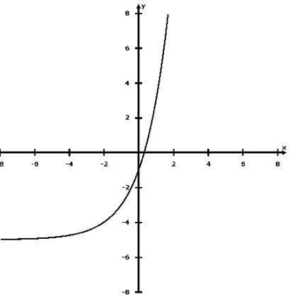 Algebra 2, Chapter 8.1, Problem 2ACYP 