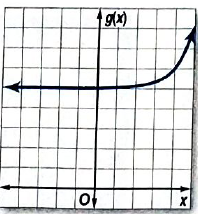 Algebra 2, Chapter 8.1, Problem 30PPS , additional homework tip  1