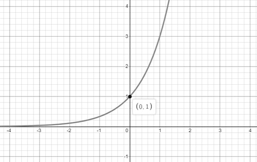 Algebra 2, Chapter 8.1, Problem 30PPS , additional homework tip  2