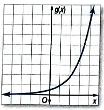 Algebra 2, Chapter 8.1, Problem 31PPS , additional homework tip  1