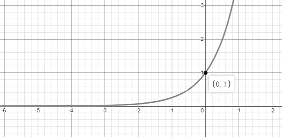 Algebra 2, Chapter 8.1, Problem 32PPS , additional homework tip  2