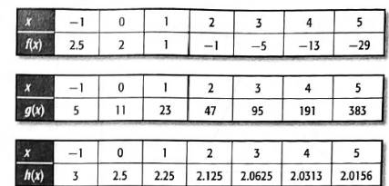 Algebra 2, Chapter 8.1, Problem 33PPS , additional homework tip  1