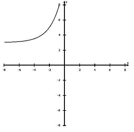 Algebra 2, Chapter 8.1, Problem 4CYU 