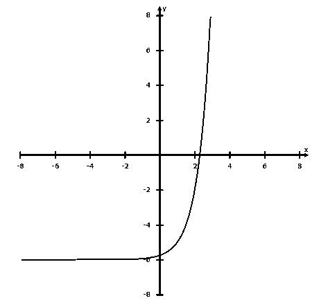 Algebra 2, Chapter 8.1, Problem 5CYU 