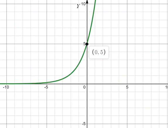 Algebra 2, Chapter 8.2, Problem 55STP 