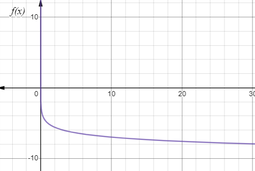 Algebra 2, Chapter 8.3, Problem 11CYU , additional homework tip  2